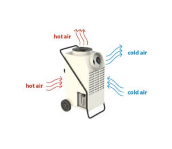 Picture of AC 22 – condensation dehumidifier